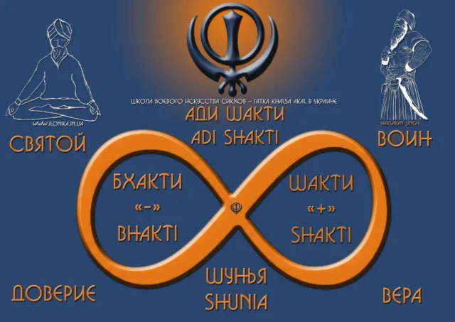 Simbolo Bhakti Shakti nella filosofia del Gatka