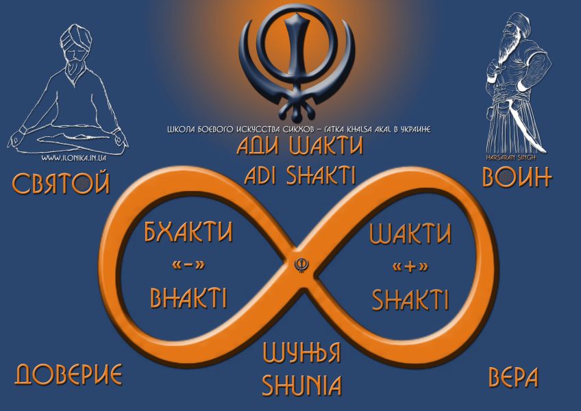 Simbolo Bhakti Shakti nella filosofia del Gatka